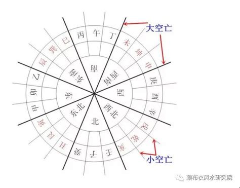 空亡线|空亡的用法及化解